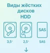 Виды жестких дисков HDD